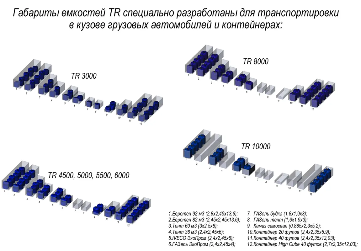 Емкость TR 8000 л под плотность до 1,2 г/см³ синяя