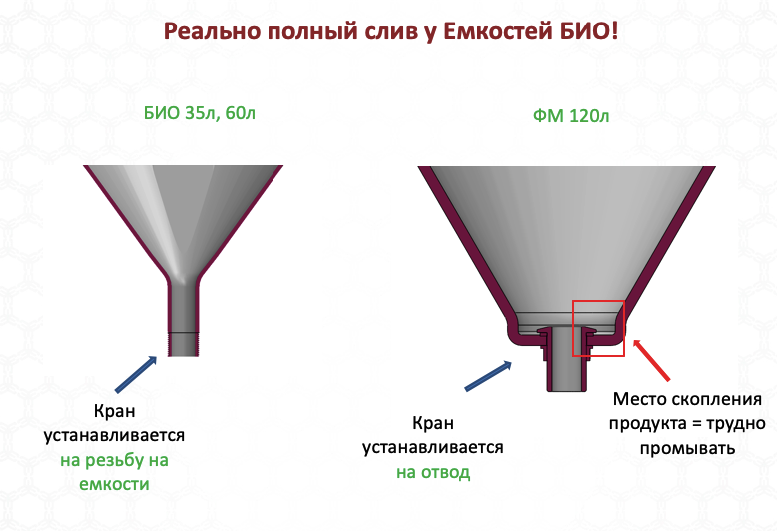 Емкость БИО 35 л